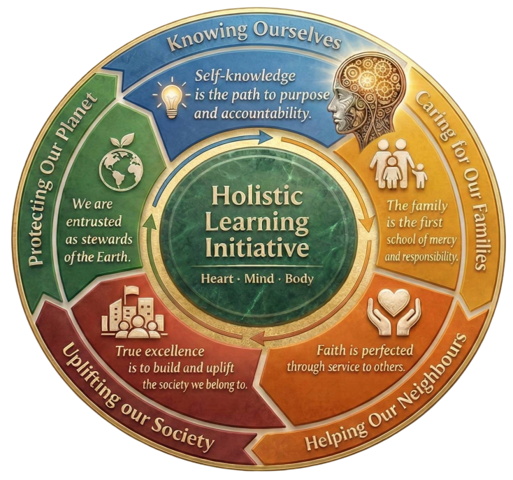The Five Pillars of the Holistic Learning Initiative